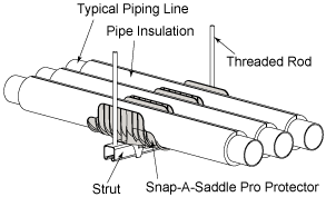 Snap-a-Saddle_Pro-tm_install